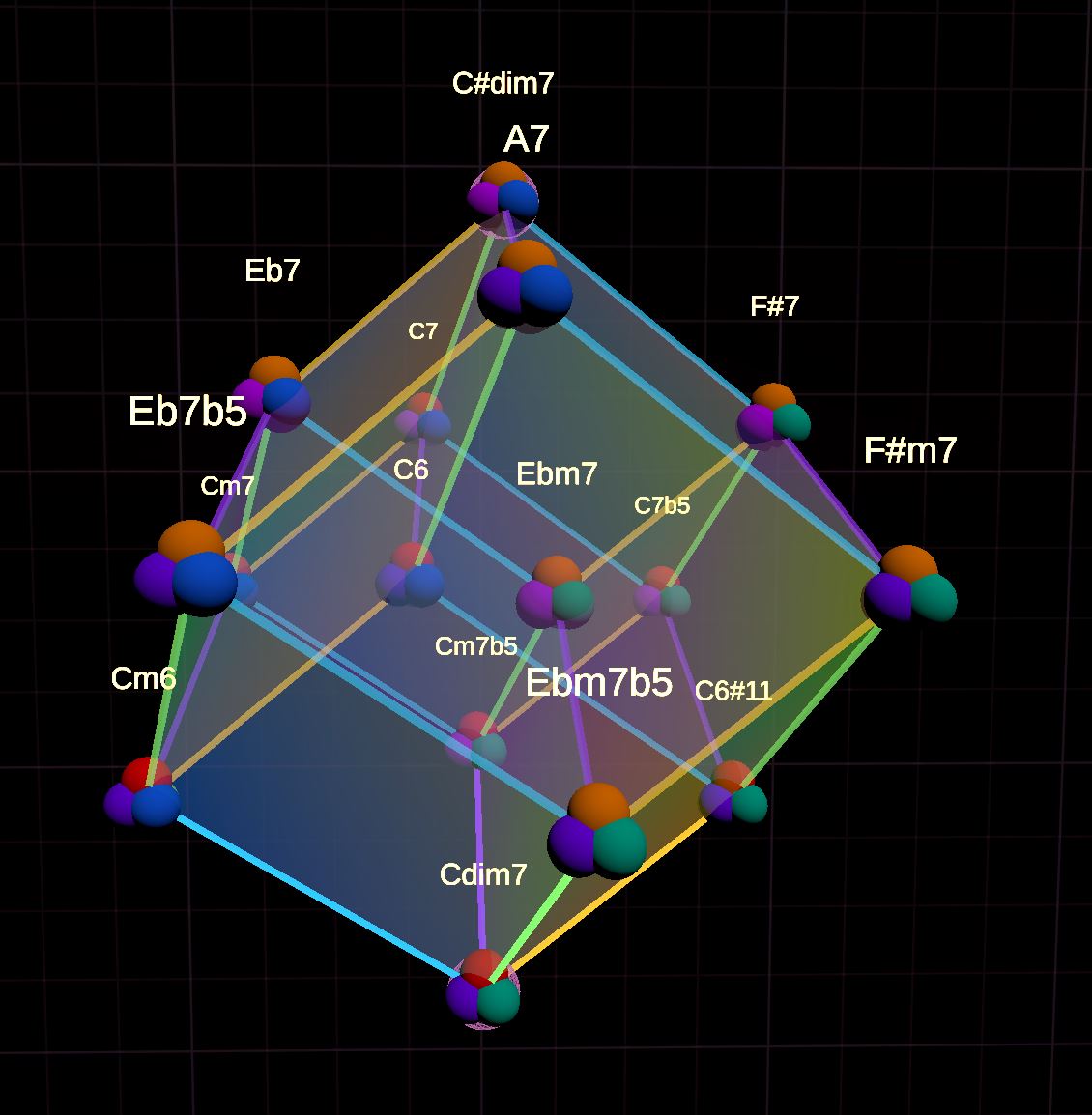 Octatonic tesseract — four-dimensional chord space